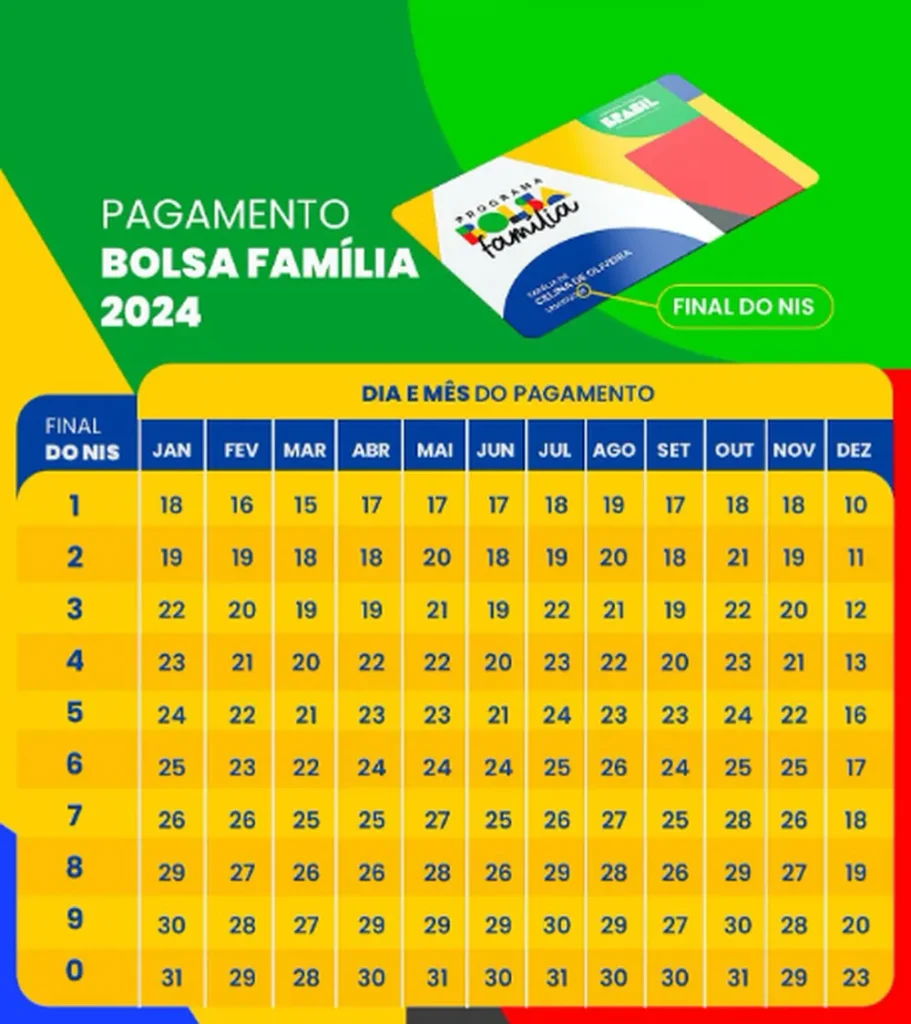 Bolsa Família 2024: Governo DIVULGOU Calendário Completo! Confira 