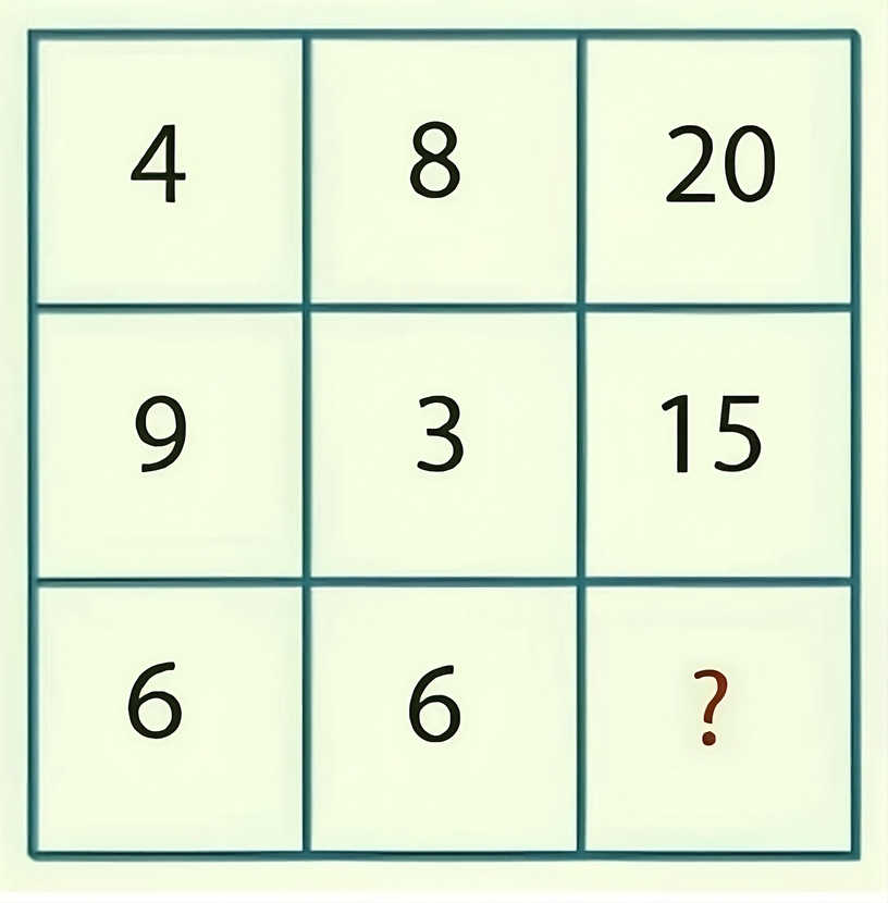 Quebra-cabeça genial: Você consegue achar o número que falta em apenas 10 segundos?