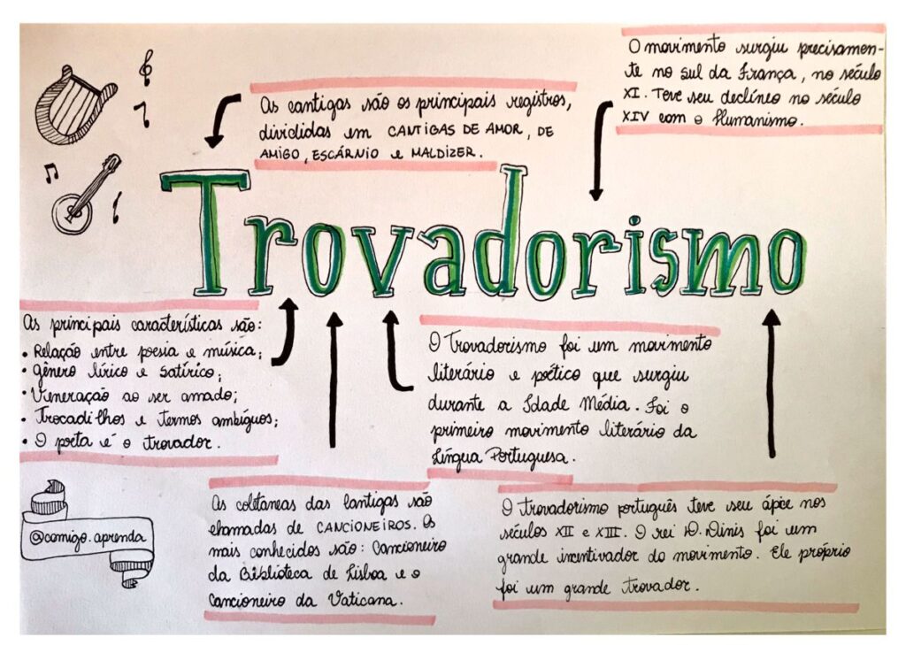 Trovadorismo: Um breve resumo sobre esse movimento literário - Blog ...