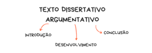 Veja 10 estratégias argumentativas