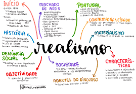 Mapa mental sobre Realismo.