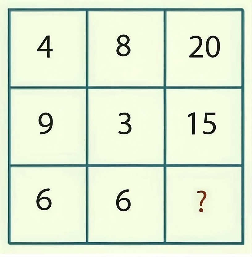 Teste matemático de lógica: Encontre o valor oculto em apenas 10 segundos