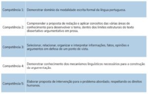 quadro competências correção enem