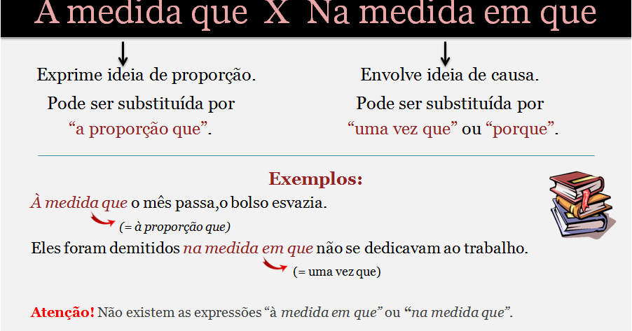 "À medida que" X "Na medida em que": Você sabe como e onde usar corretamente?