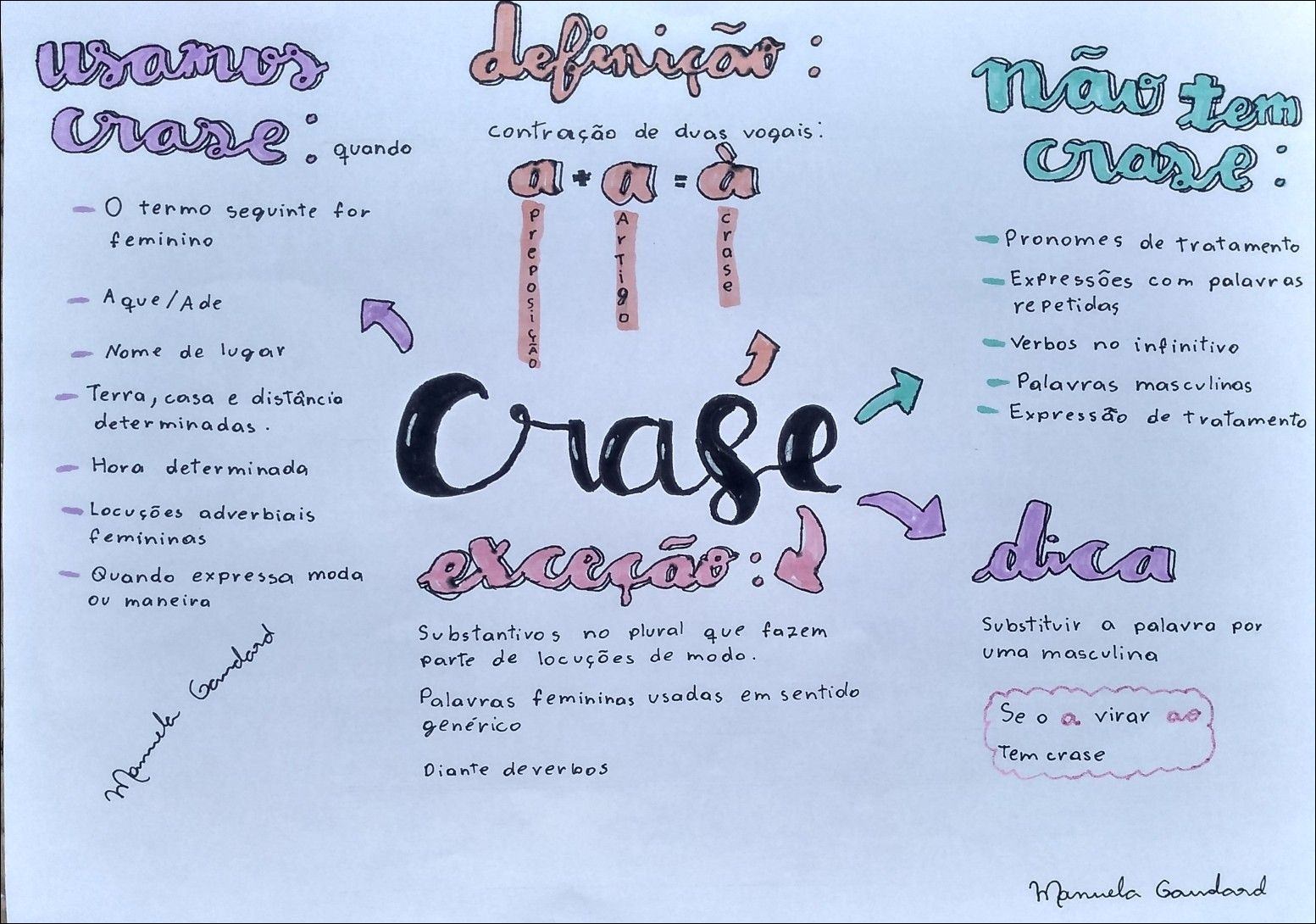 Mapa mental sobre crase. Imagem: Study Maps/ Reprodução