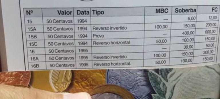 Você sabe quais são as duas moedas de 50 CENTAVOS que valem R$ 400,00?