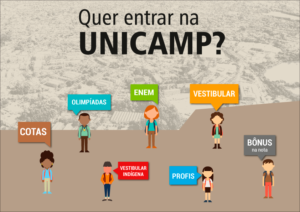 A Unicamp busca a democratização do acesso ao ensino superior através de diversos processos seletivos para os cursos de graduação. Imagem: Comvest/ Reprodução