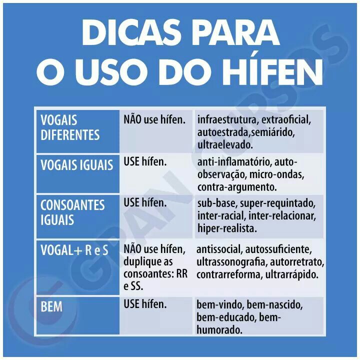 Dia a dia ou Dia-a-dia? Com ou sem hífen?