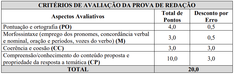 Inscreva-se no concurso GUARDA MUNICIPAL: 100 vagas e salários de R$ 3,7 MIL