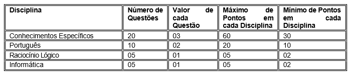 Inscrições para concurso GUARDA MUNICIPAL terminam nesta quinta (20); salário + benefícios!