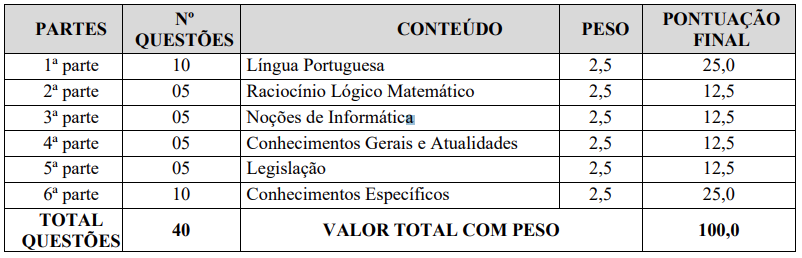 Inscreva-se no concurso GUARDA MUNICIPAL: 100 vagas e salários de R$ 3,7 MIL