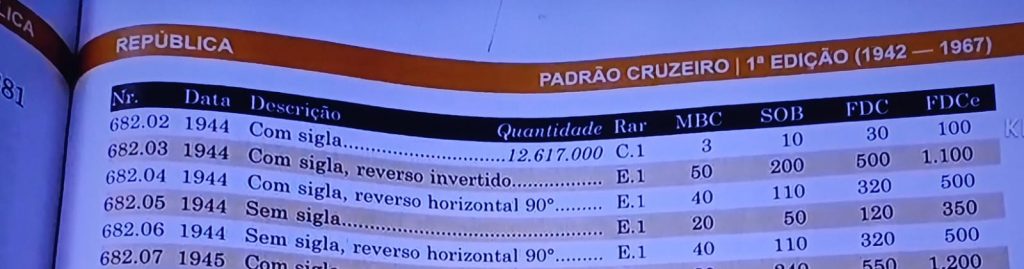 Se você tiver uma destas 4 MOEDAS de 10 centavos você pode faturar MAIS de R$ 1 MIL
