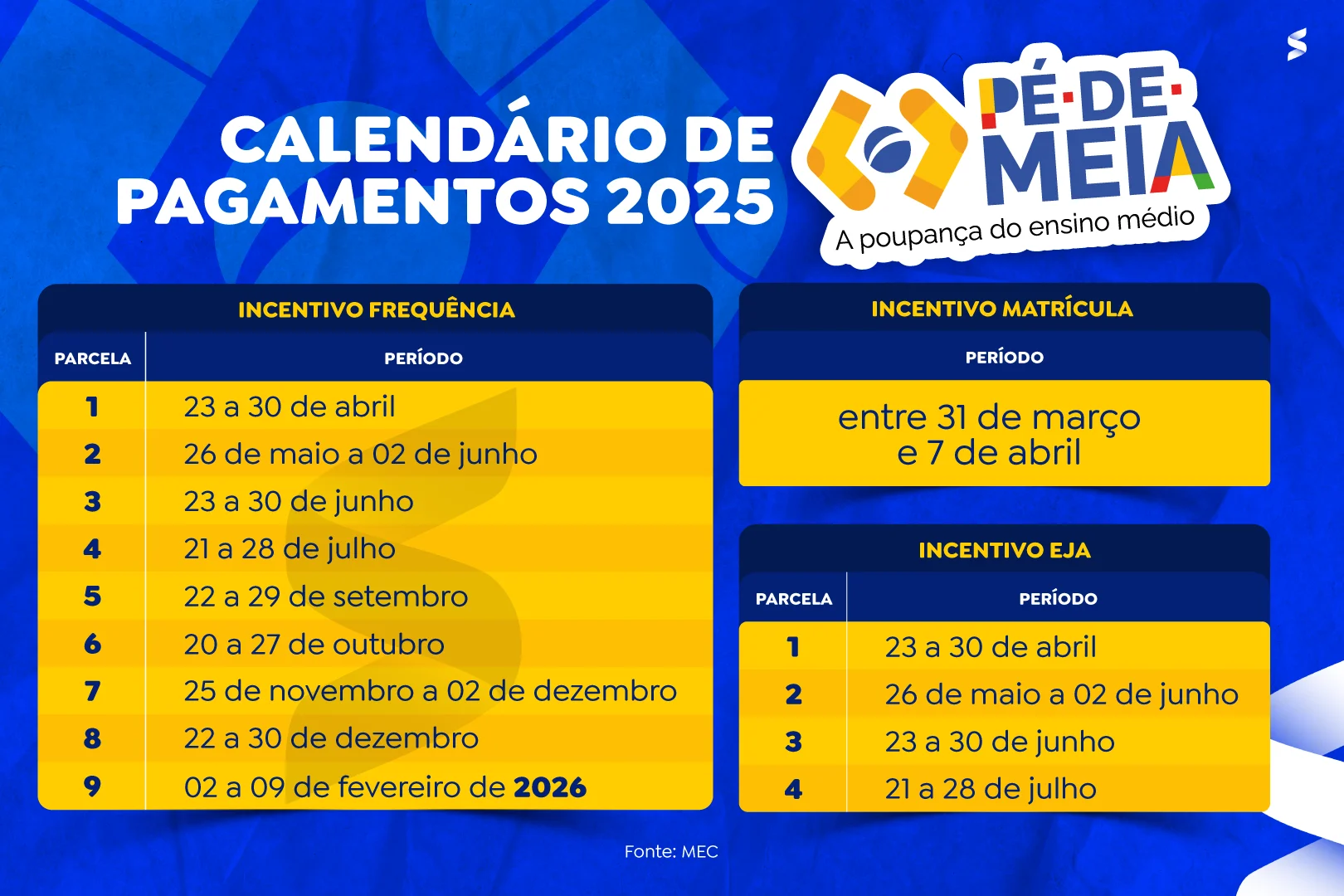 Calendário de Pagamentos 2025 do Pé de Meia com as datas de parcelamento para incentivo de frequência, matrícula e EJA.