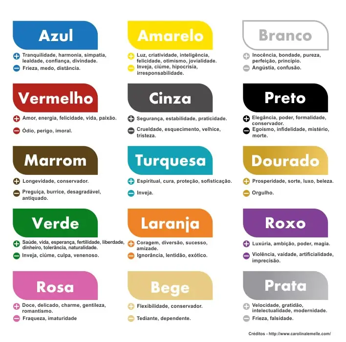 Tabela das cores e seus significados no comportamento humano