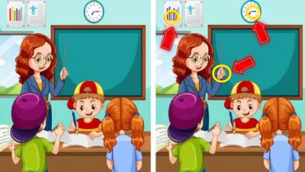 Solução do desafio visual com a cena de sala de aula com professora e três alunos em frente ao quadro, usada em desafio de encontrar diferenças
