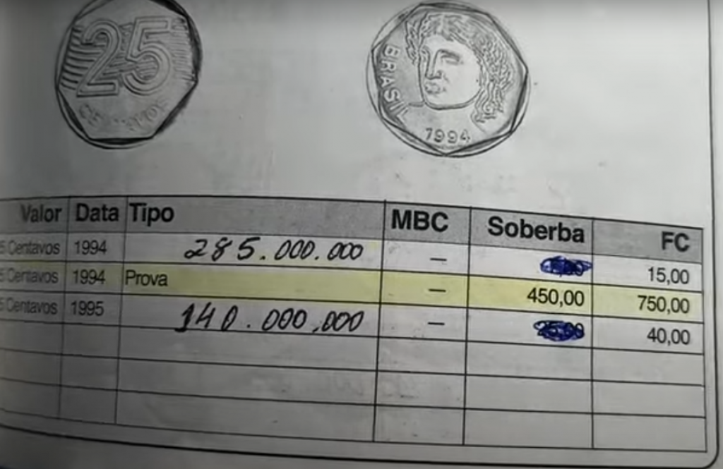 Catálogo de moedas de 25 centavos de 1994 e 1995 com valores de mercado em diferentes estados de conservação