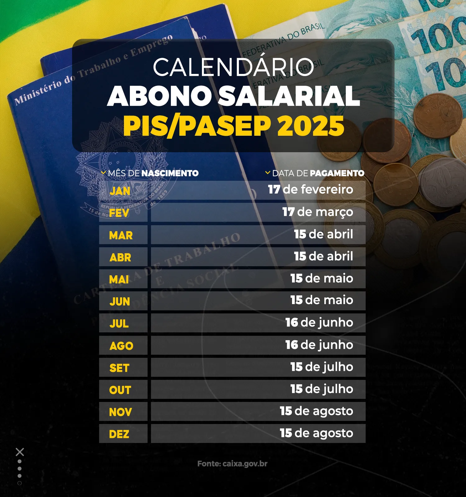 Tabela com datas de pagamento do abono salarial PIS/Pasep 2025, organizada por mês de nascimento.