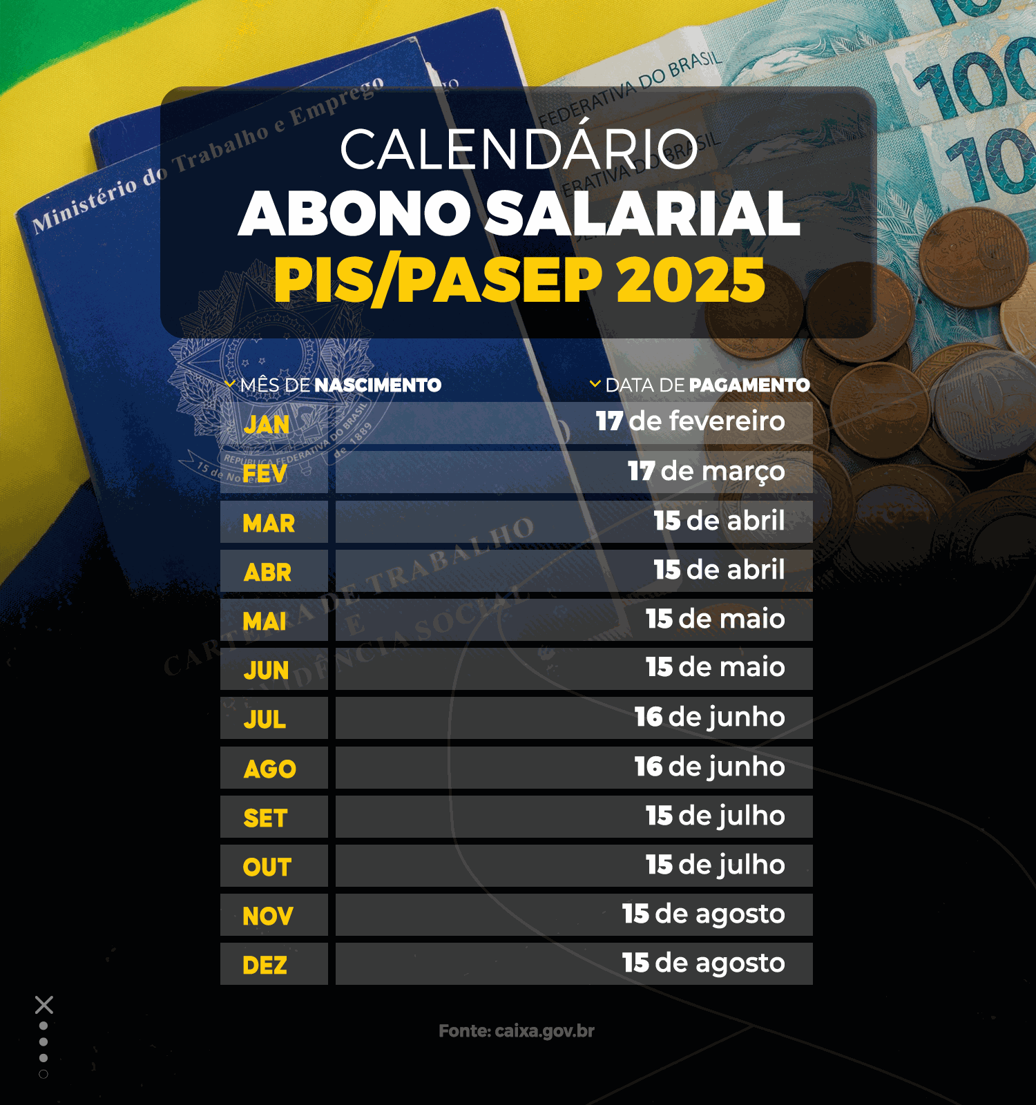Calendário atualizado do abono salarial PIS/Pasep 2025 com datas por mês de nascimento.