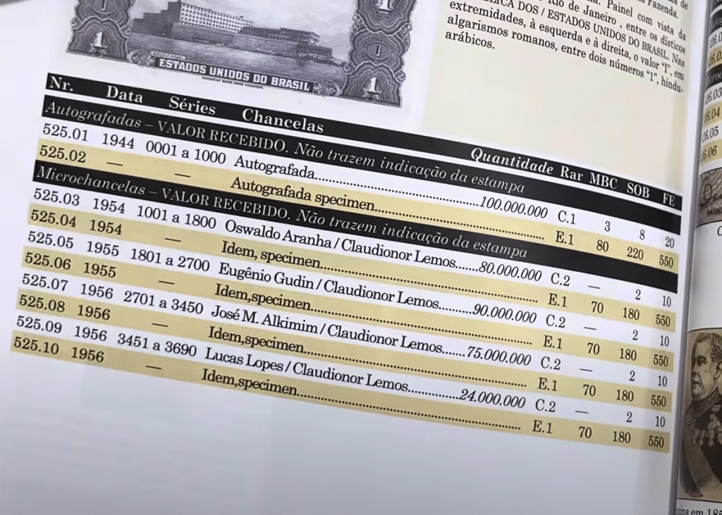 Página de um catálogo de numismática mostrando a tabela de valores de notas de 1 cruzeiro do Brasil, com colunas para data, série e o preço de exemplares raros.