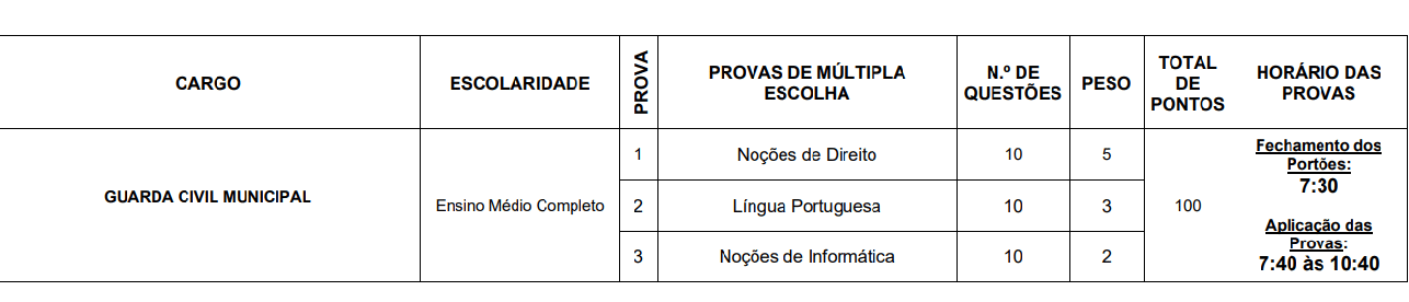 Tabela detalhada com provas de múltipla escolha para Guarda Civil Municipal, incluindo cargos, escolaridade, número de questões e horários.
