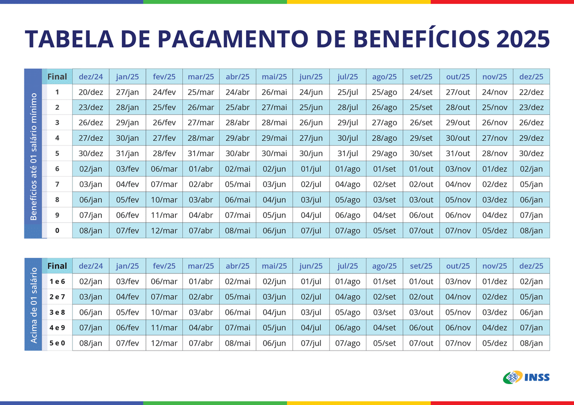 Tabela com datas de pagamento dos benefícios do INSS para 2025, separada entre benefícios até um salário mínimo e acima dele.
