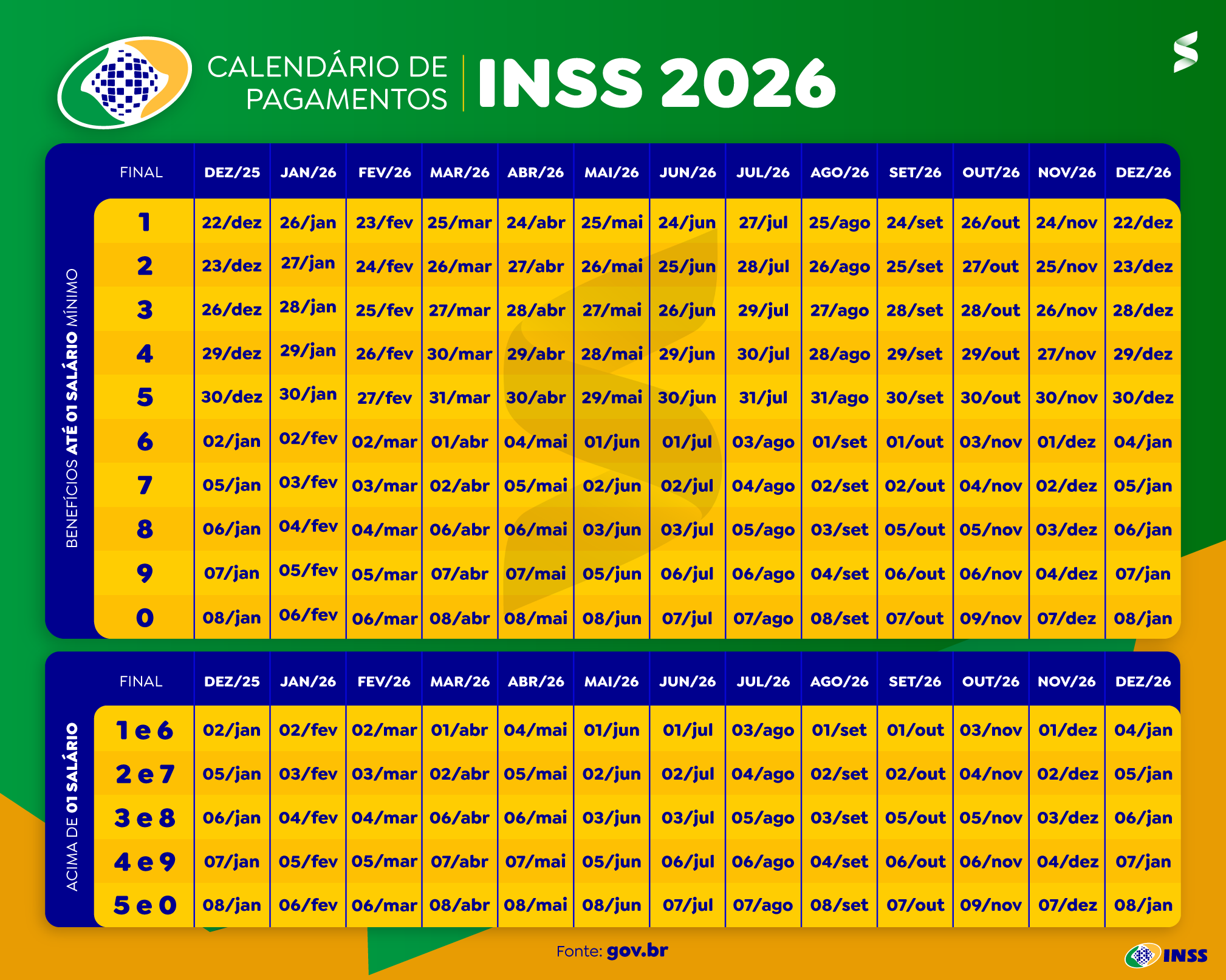 Calendário de Pagamentos INSS 2026 Calendário da segunda rodada de pagamentos do INSS 2026 por final do benefício.
