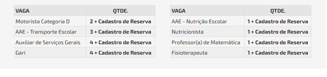 Vagas do processo seletivo.