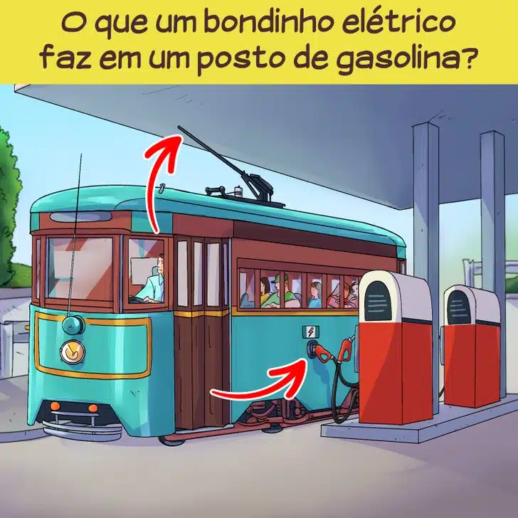 Teste de percepção com um bondinho antigo parado junto às bombas de combustível em posto de gasolina com passageiros