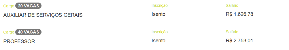 Cargos do processo seletivo.