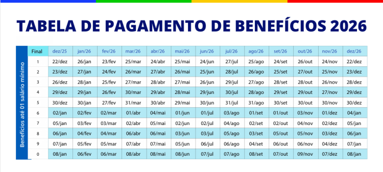 Tabela colorida com datas mensais de pagamentos do INSS para diversos finais de benefício em 2026