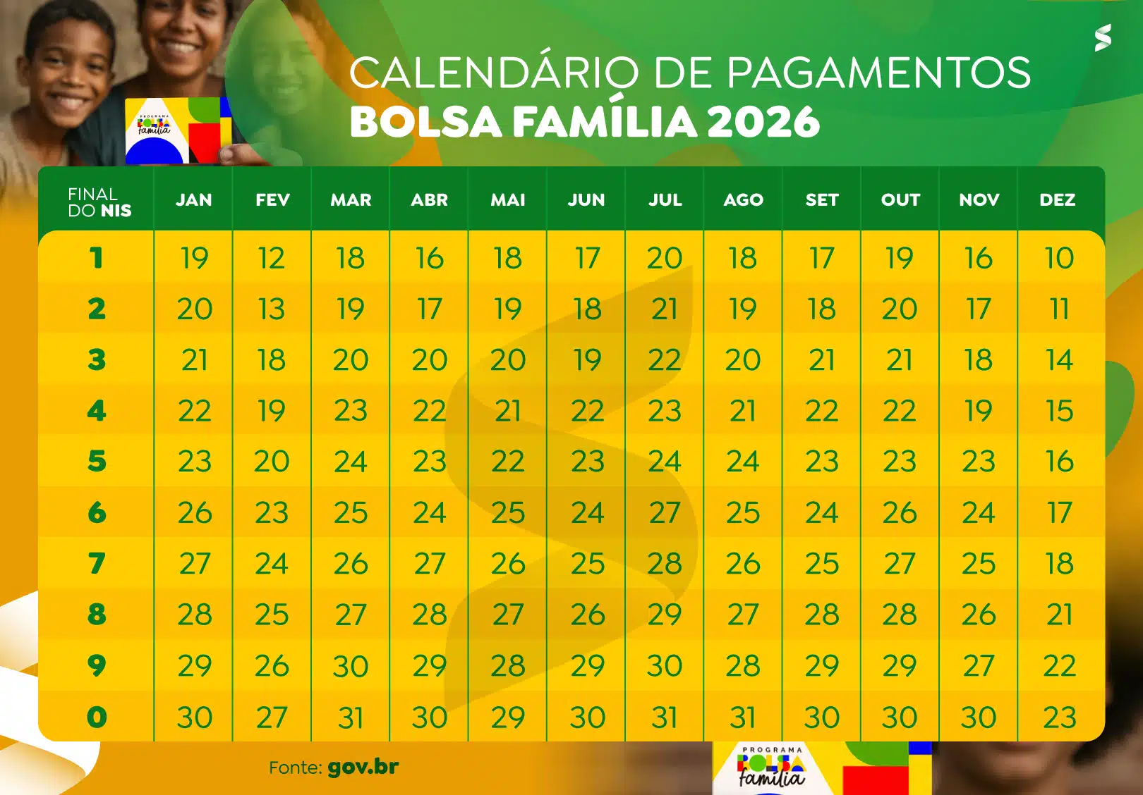 Calendário Bolsa Família 2026 com datas por NIS.